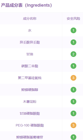 嬌韻詩面霜好用嗎？嬌韻詩面霜評(píng)測(cè)