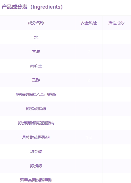 嬌韻詩面膜孕婦可以用嗎？嬌韻詩面膜成分