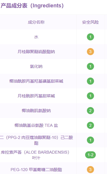 倩碧洗面奶是不是皂基？倩碧液體潔面皂是氨基酸嗎