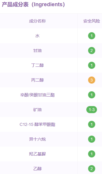 溫碧泉適合孕婦使用嗎？溫碧泉成分