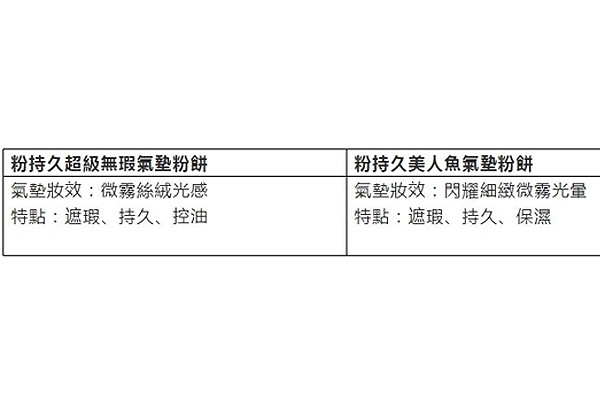 雅詩(shī)蘭黛美人魚(yú)氣墊和持妝無(wú)暇氣墊哪個(gè)好 區(qū)別在哪