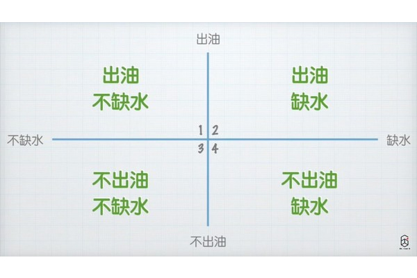 如何分辨各種膚質(zhì) 專家教學分辨膚質(zhì)2方法