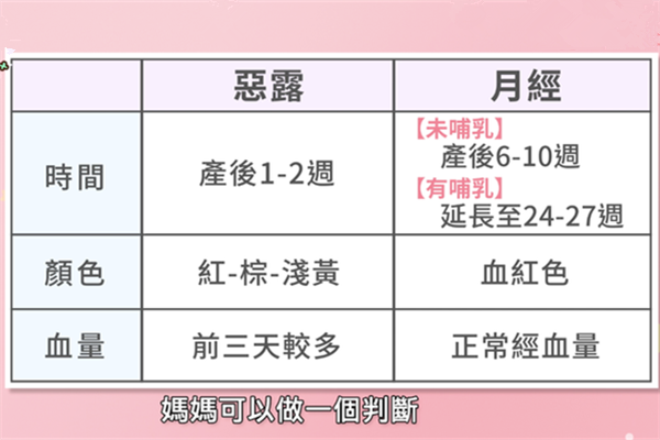 怎么辨別惡露還是月經(jīng) 從顏色時間判斷