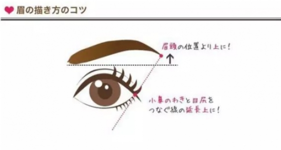 如何畫(huà)好眉毛 自然系眉毛畫(huà)法