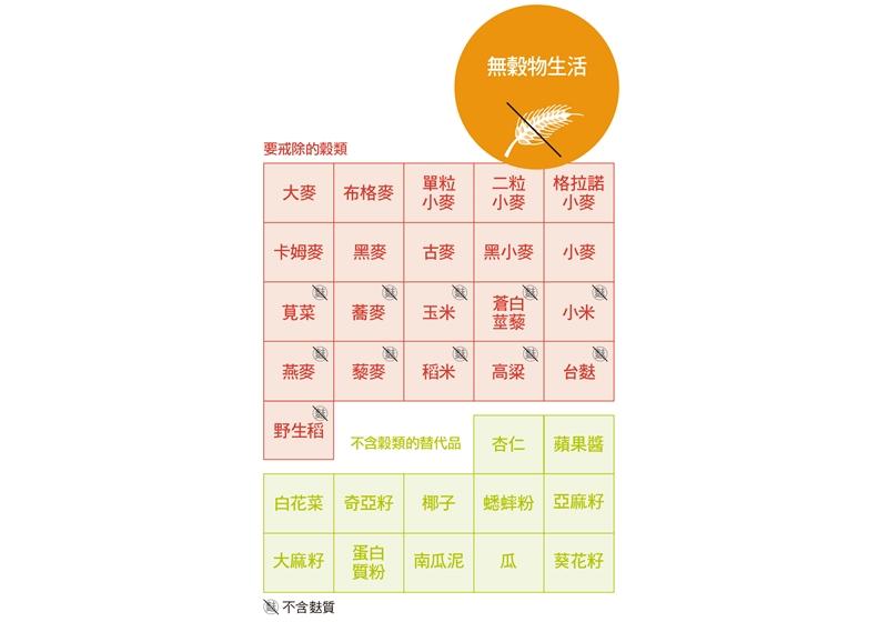 長(zhǎng)期不吃谷物可以減肥嗎