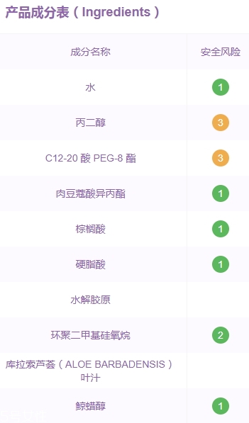 xhekpon頸紋霜孕婦可以用嗎？西班牙頸紋霜懷孕可用嗎