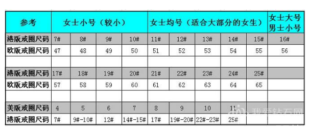寶格麗戒指怎么看尺寸 寶格麗戒指對(duì)應(yīng)中國尺碼