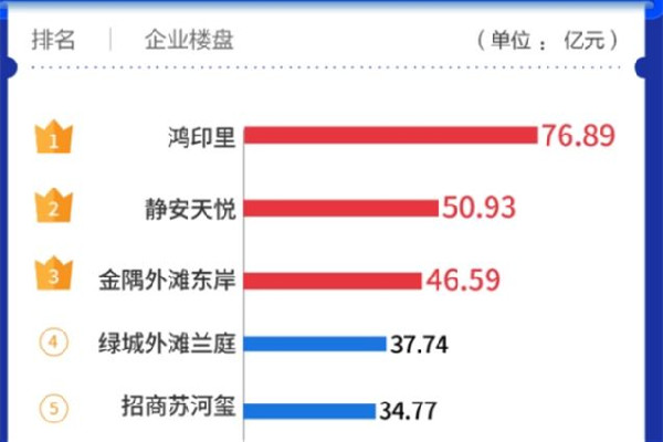 疫情三年,房價(jià)漲回來只用了一周 房價(jià)上漲會帶來哪些影響
