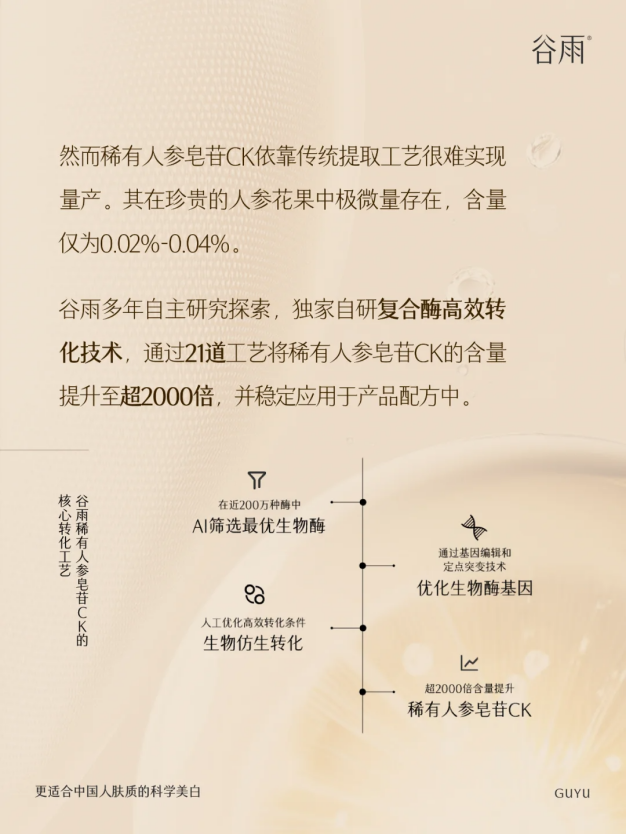 從 “成分小白” 到抗老專家，稀有人參皂苷 CK 憑什么碾壓 A 醇