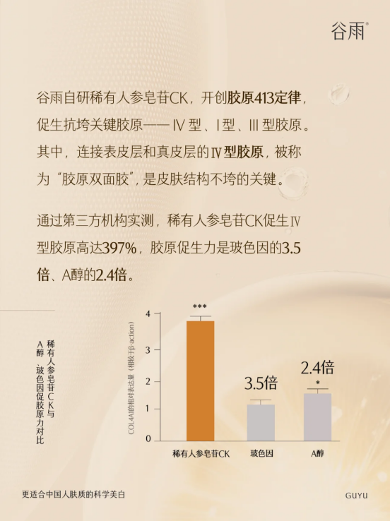 與A醇相比，稀有人參皂苷CK抗老贏在哪里？
