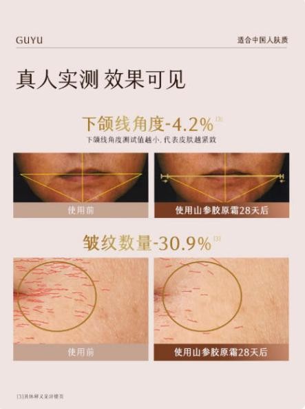 抗老卷王駕到！第一款比 A 醇更溫和，效果更優(yōu)秀
