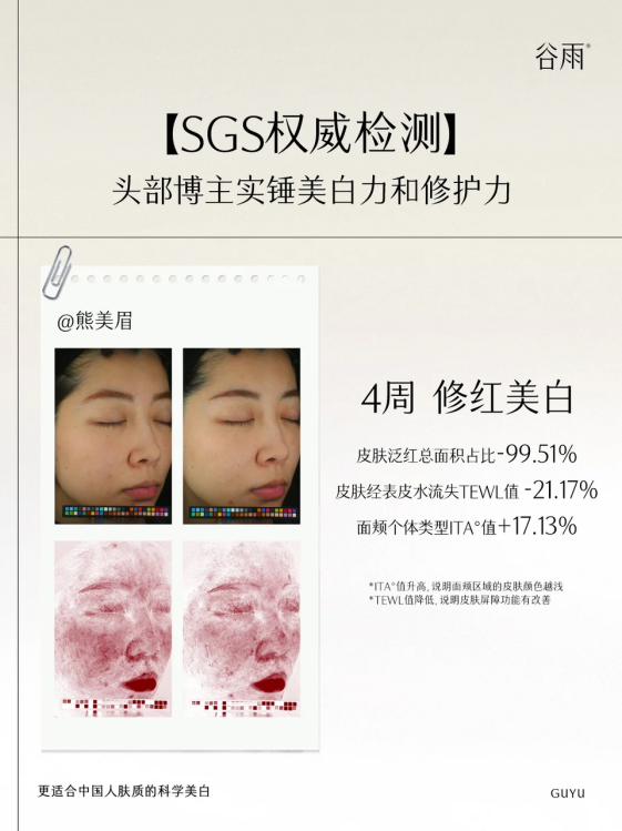 熬夜臉救星！谷雨美白奶罐28天擊退暗沉泛黃，實(shí)測(cè)95.5%透亮